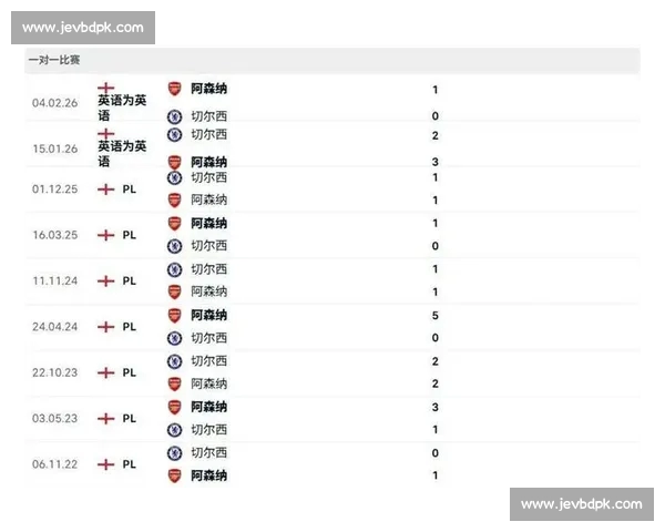 英超焦点战赛果揭晓豪门冷门交织争冠格局再度生变引热议走势扑朔迷离